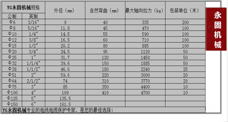 普通型內包塑金屬軟管產品規格型號