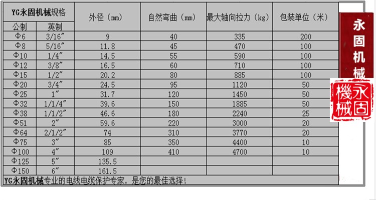 不銹鋼軟管產品規格型號