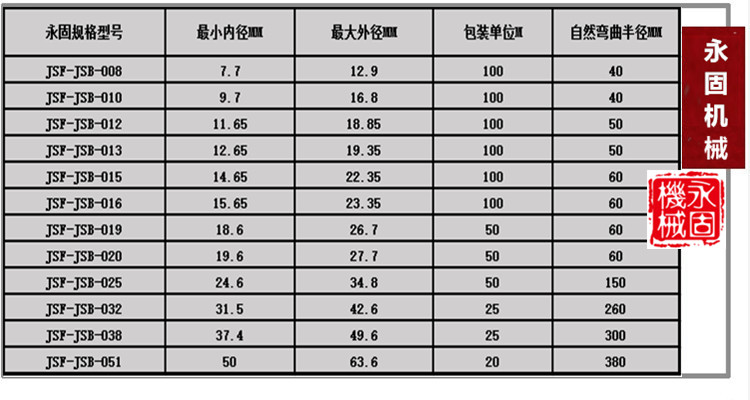 平包塑軟管產品規格型號