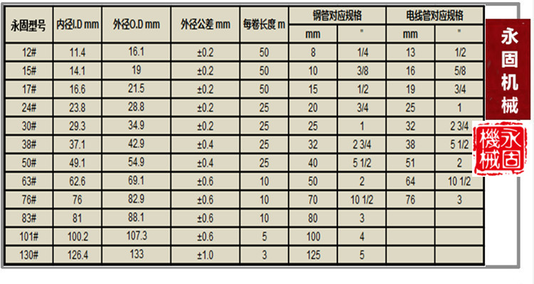 LZ-4熱鍍鋅普利卡管產品規格型號
