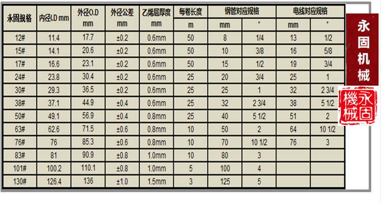 LV-5防水型普利卡軟管產品規格型號