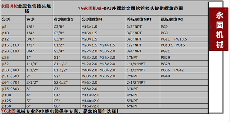 DPJ端式包塑軟管接頭產品規(guī)格型號