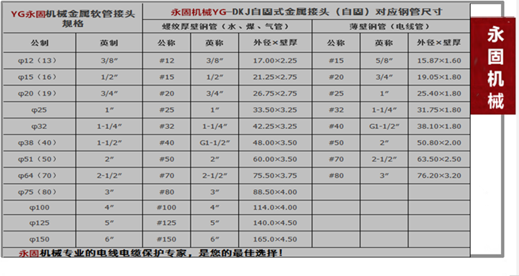 DGJ自固式金屬軟管接頭產品規格型號