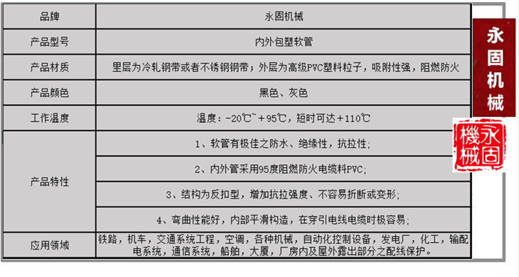內外包塑金屬軟管介紹
